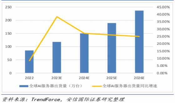 AI洶湧滲透！誰能主導企業數字化革命的第叁次浪潮