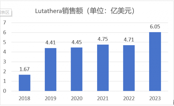 全球核藥領軍企業再傳喜訊，遠大醫藥(00512)創新RDC ITM-11國內III期臨牀獲批