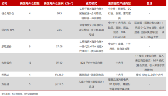 港股概念追蹤 | 海外倉需求將持續增長 支撐跨境電商發展提速(附概念股)