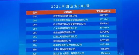 匯通達網絡(09878)登“中國企業500強”第296位