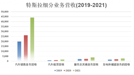 財報未能繼續驚豔 特斯拉(TSLA.US)多空博弈或愈演愈烈