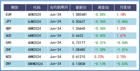 美聯儲觀點推高年內不降息預期 美元一路強？