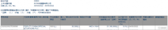 BC科技集團(00863.HK)獲FIDELITY CHINA SPECIAL SITUATIONS PLC增持5.05萬股