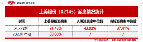 證監會發布《現金分紅指引》，上美股份(02145)高派息投資價值凸顯