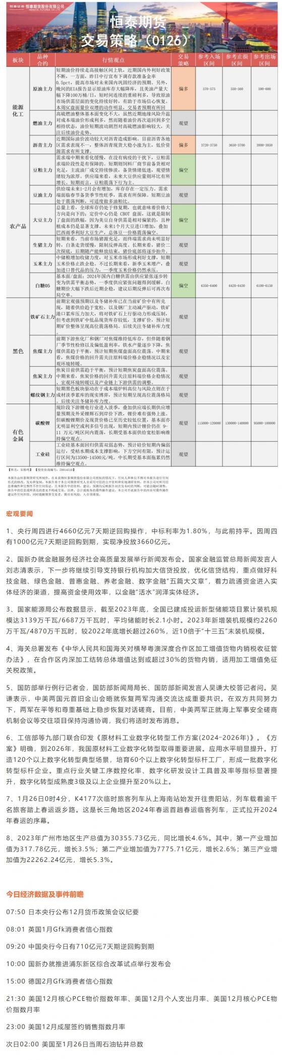 恆泰期貨1月26日早盤交易策略