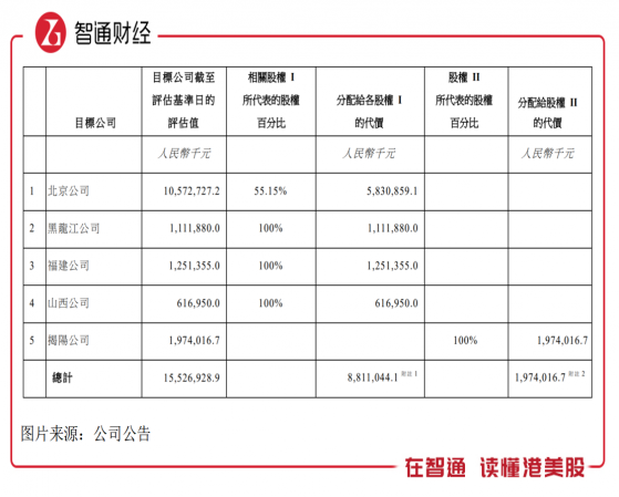 中國電力（02380）：百億收購“風光”資産，戰略落地邁出堅實一步