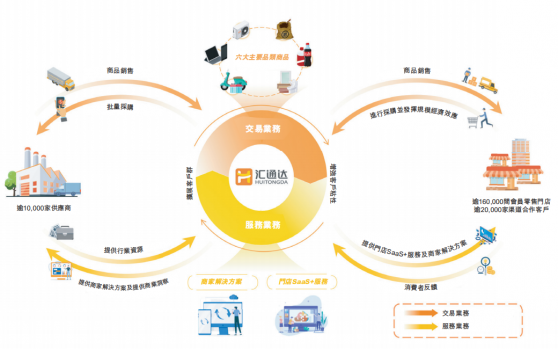 彙通達網絡（09878）招股進行時：專注下沉市場，公司價值幾何？