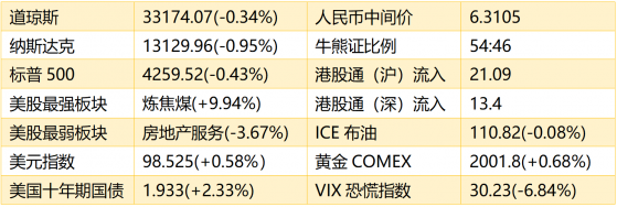 智通港股早知道 | (3月11日)全球最大的大宗商品指數暫停鎳期貨合約展期 山西開展中藥飲片集采報量