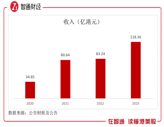 業績估值底背離，中煙香港（06055）醞釀迴歸機遇