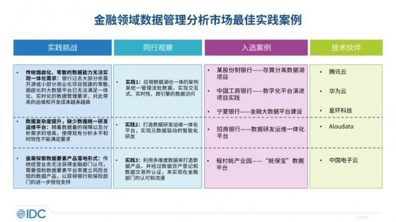 IDC：預計到2027年國內金融行業大數據市場支出規模將增長至64.6億美元