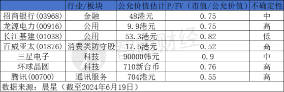 中國消費強勁反彈在望？晨星點名七大潛力股