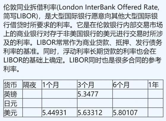 11月20日倫敦銀行間同業拆借利率（英鎊、日元、美元）