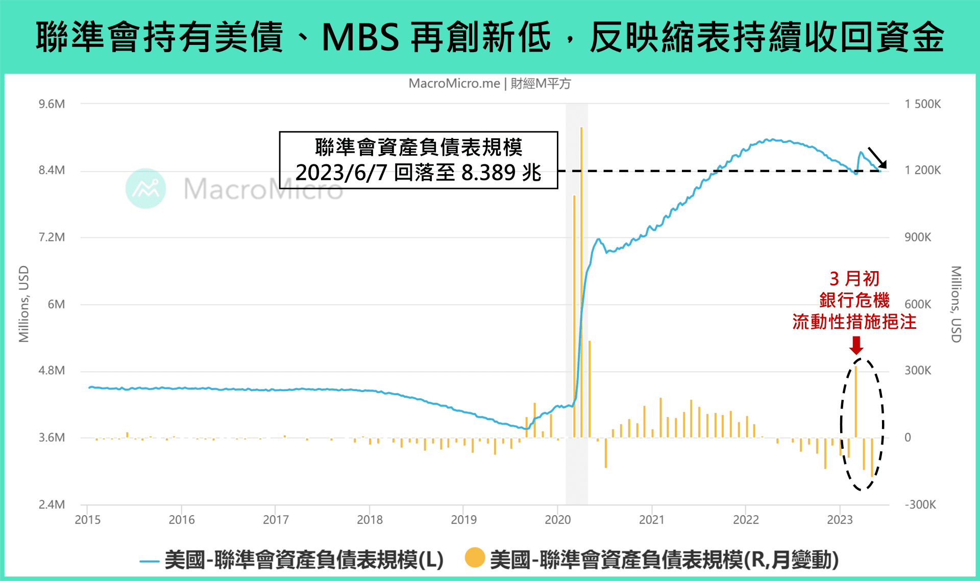 資產負債表