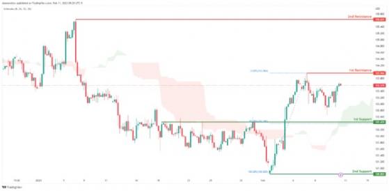 本週市場大事：所有人都盯着美國CPI！IC Markets：美元指數、歐元、英鎊、日元、澳元、紐元和黃金最新技術前景分析