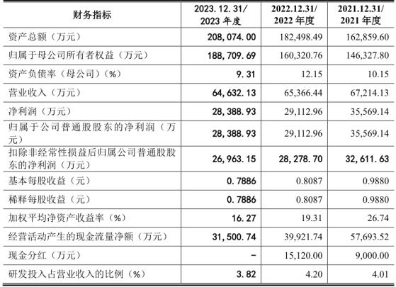 A股申購 | 無線傳媒(301551.SZ)開啓申購 爲河北省三網融合內容集成播控平臺唯一運營機構