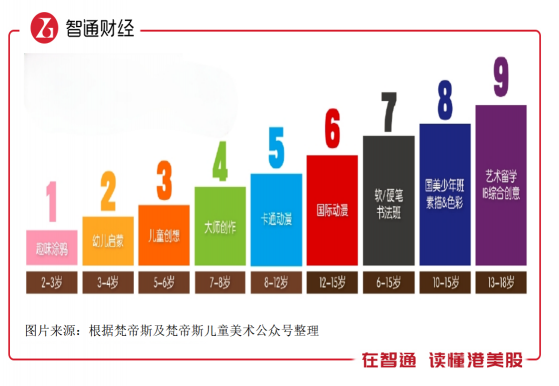 “雙減”政策後轉型第一彈，四季教育（FEDU.US）“四駕馬車”成型