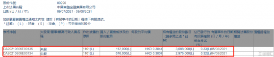 中國富強金融(00290.HK)獲首席執行官兼執董朱毅增持78.8萬股