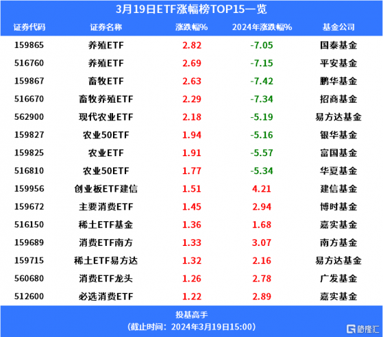 格隆匯基金日報 | 丘棟榮、陸彬調倉！