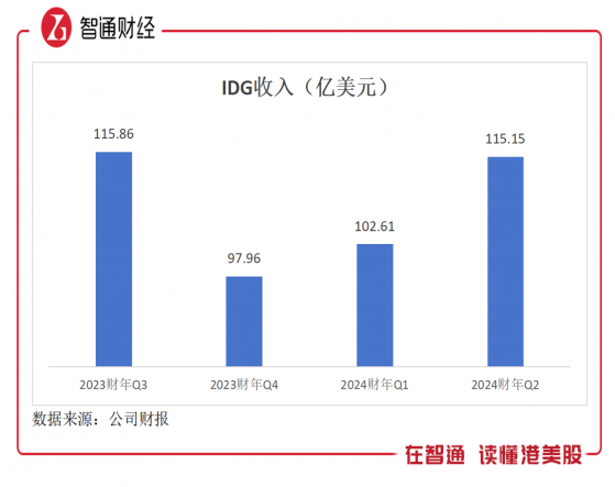 聯想集團（00992）：迎AI PC爆發元年 驅動估值向上攀升