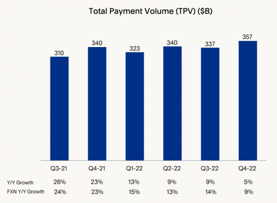 自由現金流有彈性 被低估的PayPal(PYPL.US)值得買入