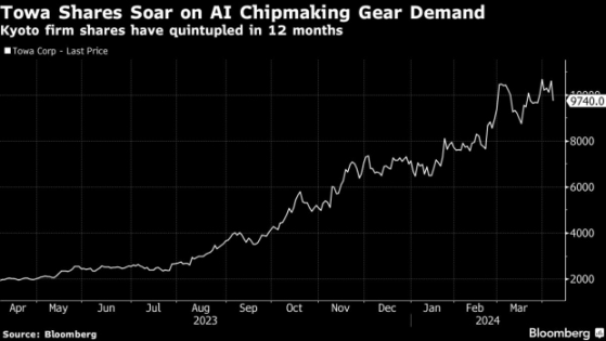 AI芯片沒它不行！股價一年飆漲5倍，這家日本公司獨佔“不起眼”的細分市場