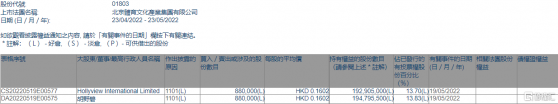 北京體育文化(01803.HK)獲非執行董事胡野碧增持88萬股