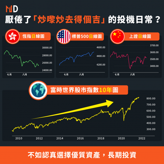 【投資心法】厭倦了「炒嚟炒去得個吉」的投機日常？不如認真選擇優質資產，按計劃做好長期投資