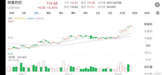 大行評級 | 美銀證券：阿里(BABA.US)基本面不受螞蟻調整股權結構影響 維持“買入”評級