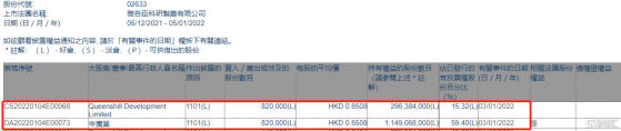 雅各臣科研製藥(02633.HK)獲主席兼行政總裁岑廣業增持82萬股