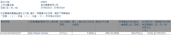 Getz Robert Hinman增持創科實業(00669)5000股 每股作價92港元