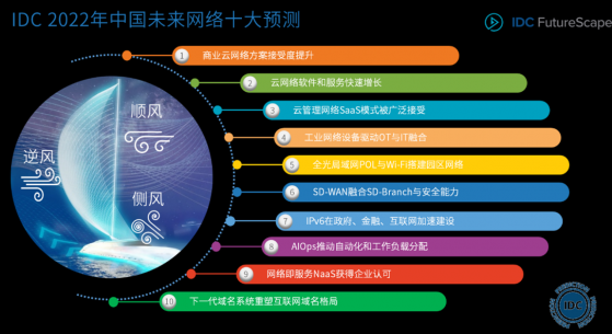 IDC：2022年中國未來網絡十大預測