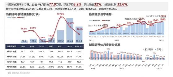 乘聯會&科瑞咨詢：L2+級輔助駕駛功能當前普及率偏低