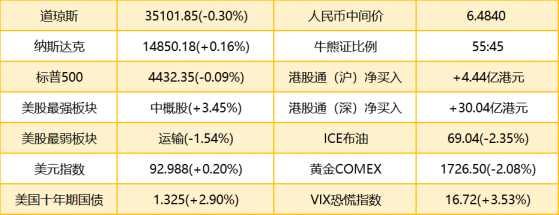 智通港股早知道 | (8月10日)隔夜美股氫能源、充電樁板塊集體走高，福萊特玻璃(06865)上半年淨利潤同比增長173.66%