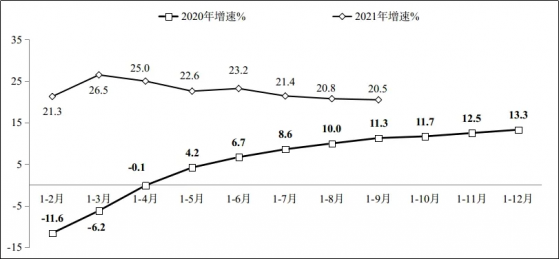 工信部：前叁季度軟件業務收入同比增長20.5%達69007億元