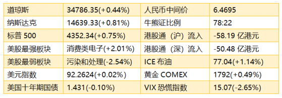 智通港股早知道︱(7月6日)平台類網絡科技股有壓力，小鵬汽車-W(09868)IPO每股定價165港元