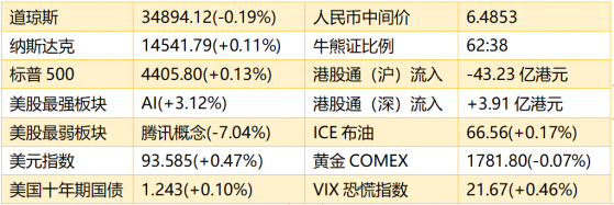 智通港股早知道 | (8月20日) B站(09626)Q2營收再破頂 锂電材料價格再調升