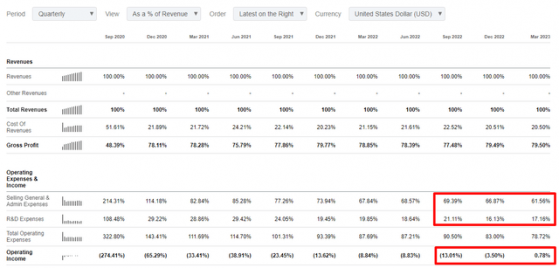 今年迄今漲逾149%後 仍被低估的Palantir(PLTR.US)值得買入