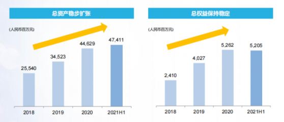 前8月合約銷售規模增幅119%，銀城國際控股（01902）深耕長叁角顯成效