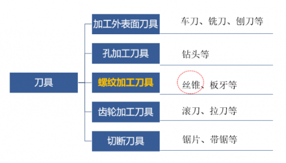 天工國際（00826）：高端精密刀具布局再深化 粉末材料到産品全産業鏈凸顯龍頭價值