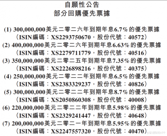 穩健財務支撐下，正榮地産（06158）提前回購部分優先票據