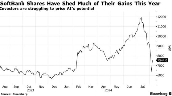 軟銀(SFTBY.US)將回購至多5000億日元股票 備足現金推進AI、半導體投資