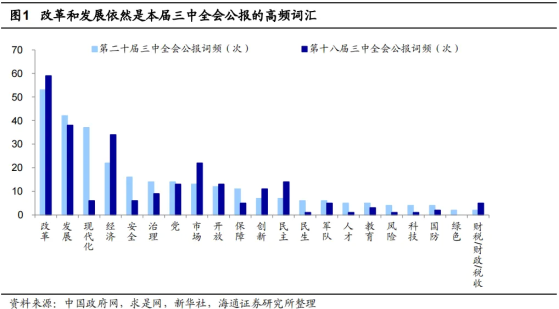 海通證券：二十屆三中全會對A股市場的啓示