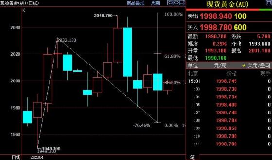 國際金價短線上看2007美元