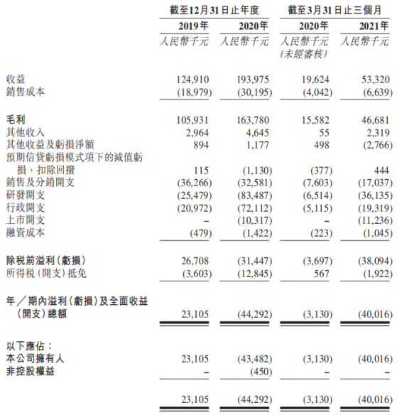 外周介入器械龍頭將敲鍾，先瑞達醫療-B(06669)爆款潛力持續凸顯