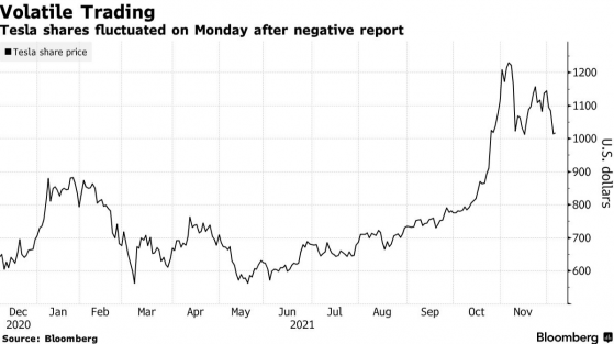 當“高估值”碰上堪稱“災難”的太陽能電池業務，特斯拉(TSLA.US)或邁入技術性熊市