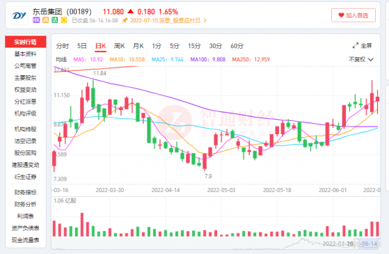 東嶽集團（00189）：锂電+光伏下遊需求爆發 氟矽業務或持續爆發