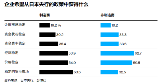 日本調查：超60%日本製造商最希望央行維持匯率穩定