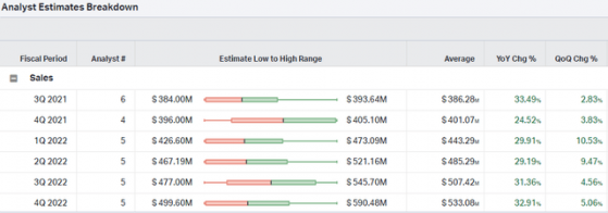 財報前瞻 | 成長之王Palantir(PLTR.US)股價能否重回漲勢？關注Q3財報5個關鍵指標