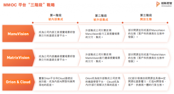 AI風口又至，業績“坐火箭”的創新奇智（02121）有多大想象空間？