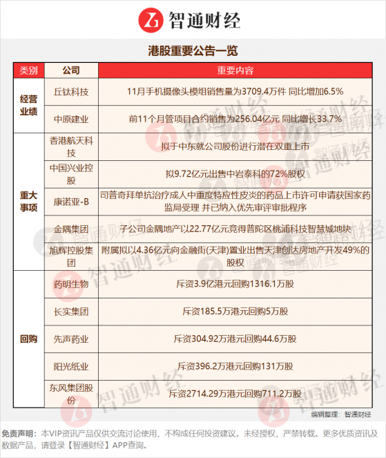 港股公告掘金 | 三款核心產品快速放量 未來更多原創新藥走向國際